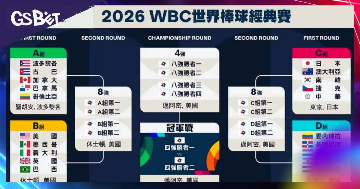 WBC晉級規則